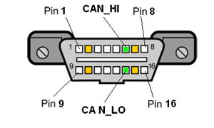 Older protocols use signal pairs 7/15, or 2/10 Older protocols use signal pairs 7/15, or 2/10